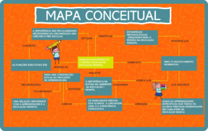 Mapas conceituais, um objeto de aprendizagem emergente - fig 3