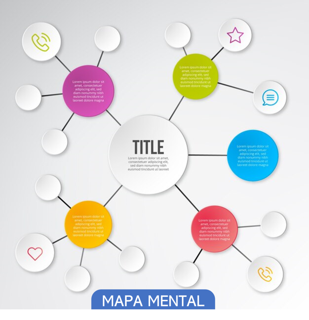 Mapas conceituais, um objeto de aprendizagem emergente - fig 3