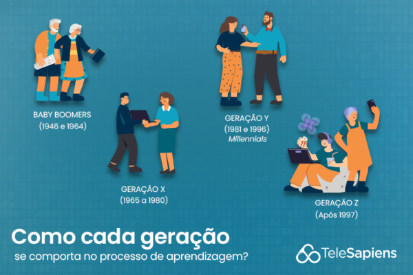 Como cada geração se comporta no processo de aprendizagem?